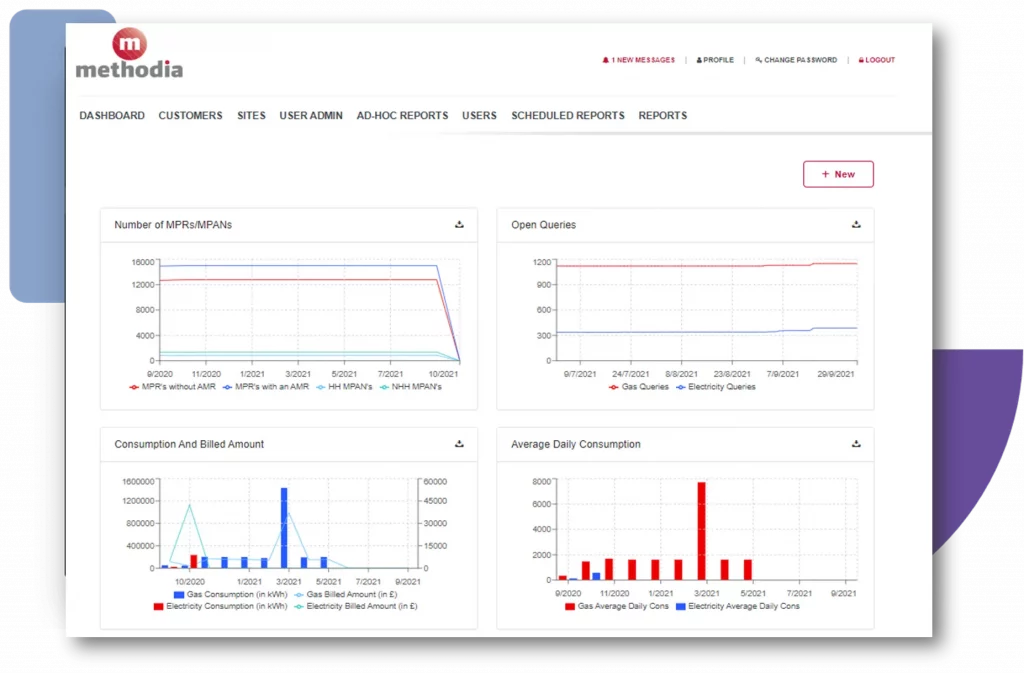 Energy Consumption Dashboard Reports