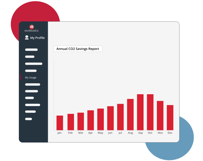 co2 annual report