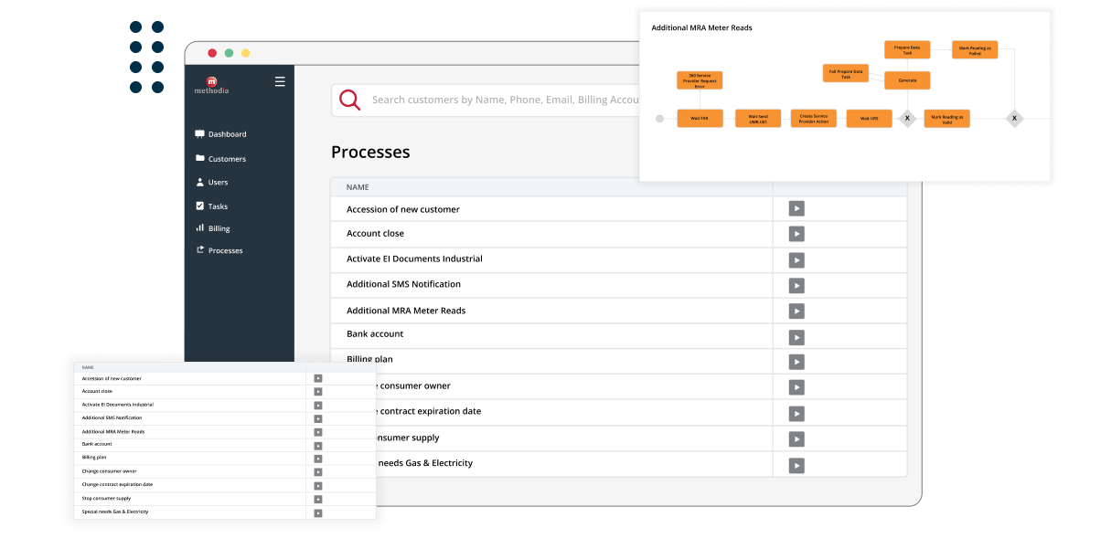 Methodia BPM module