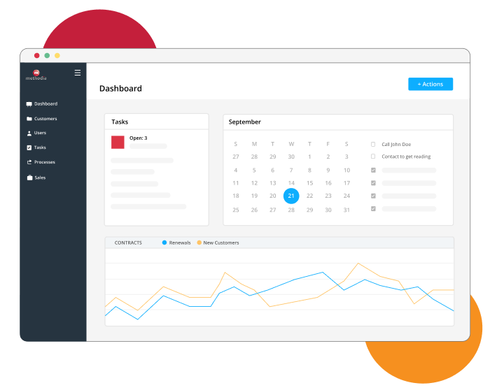 methodia customer portal dashboard