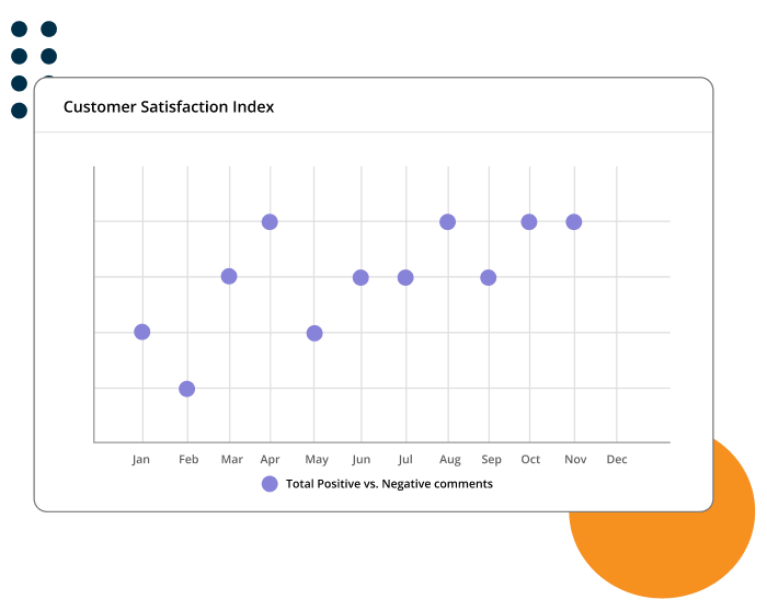 methodia customer portal satisfaction