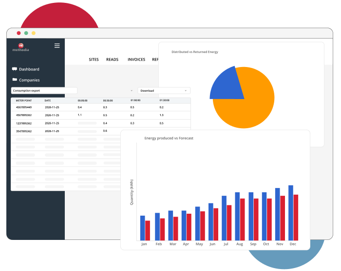 methodia bi reporting graphs charts