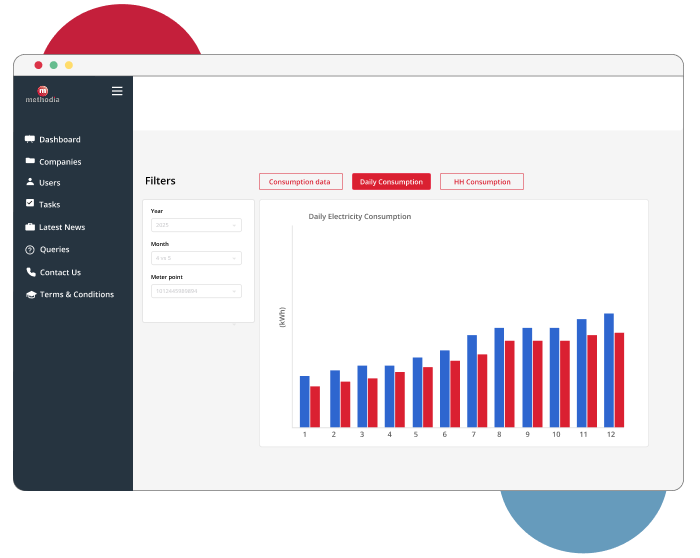 methodia bi end customers reports