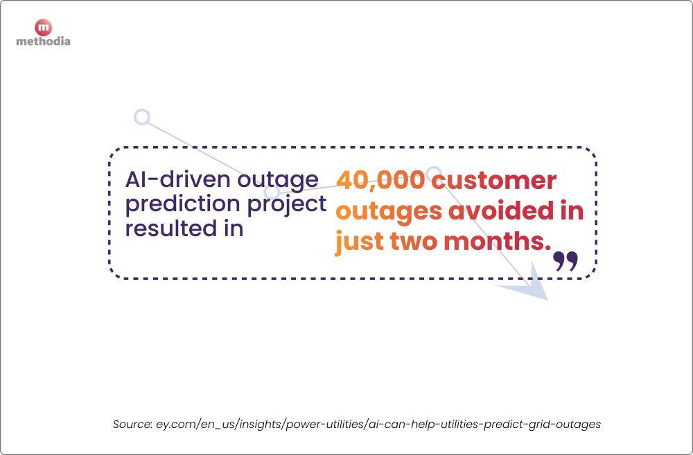 ai-driven utility outages project result