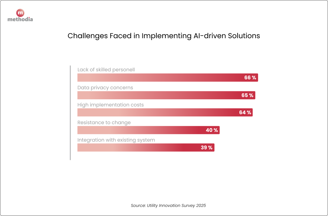 utility companies challenges ai implementation