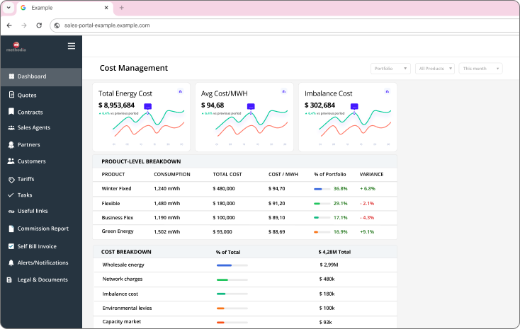 cost management utilities