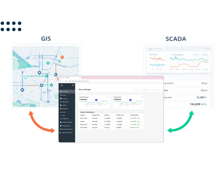 gis and scada integrations methodia